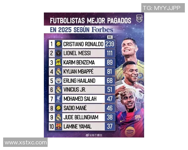 2025年全球前十足球球星排名解析:谁是足坛真正的王者 2025年全球前十足球球星排名解析:谁是足坛真正的王者